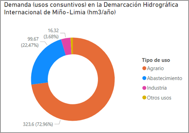 Usos ES