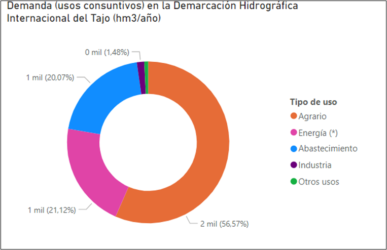 Usos_ES