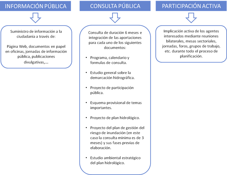 Esquema general