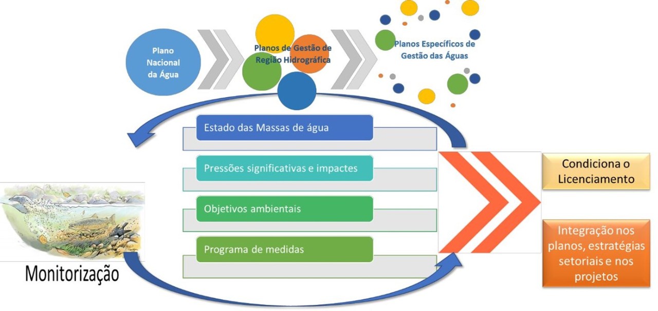 . Instrumentos de planificación hidrológica en Portugal
